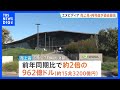 エヌビディア 売上高&ldquo;倍増&rdquo;・四半期決算 AI投資が好調 純利益も前年同時期比&ldquo;2.3倍&rdquo;で過去最高を更新|TBS NEWS DIG