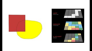 GIS Fundamentals: 4.3 Vector and Raster Overlay Operators