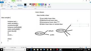 Week 11 - Session 6(Inner classes)