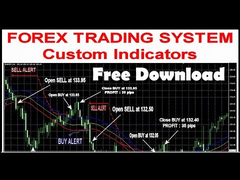More Than 300 Forex Customize Indicator Free Download For Mt4 And Mt5 It S Improve Your Trading - 