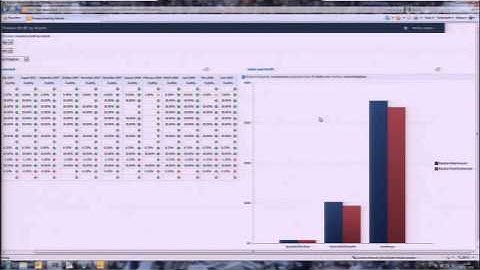 Corporate Performance Management the Easy Way - Using SharePoint 2010 and PerformancePoint Services