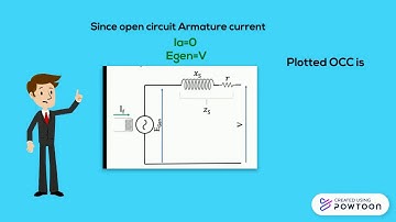Equivalent circuit of synchronous generator