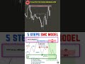 📈 Simple Price Action | SMC Strategy