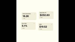 Recurly: Chart the course