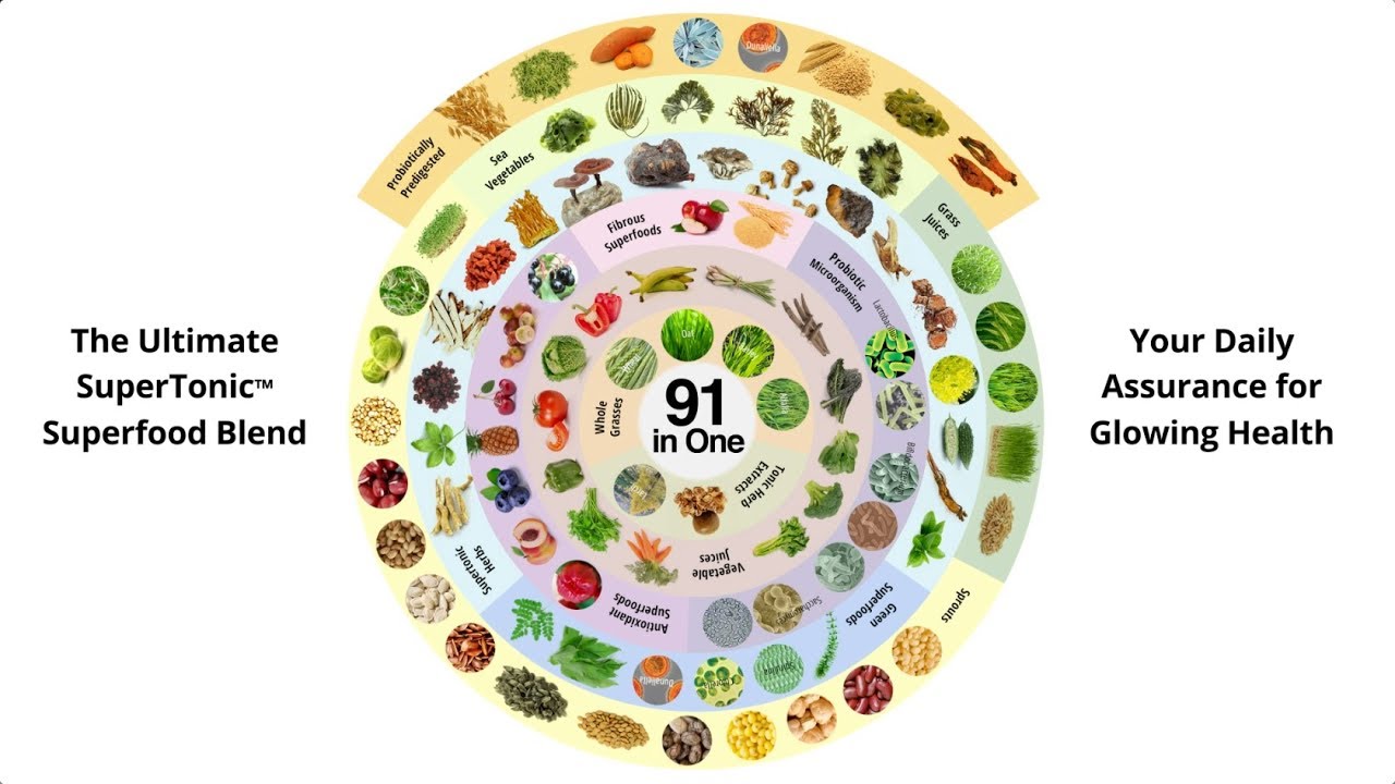 Tonic Alchemy 91 Ingredients - YouTube