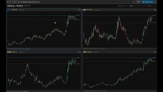 Breakout Tracker/Scanner -- Visualize 40 Breakout opportunities in seconds.