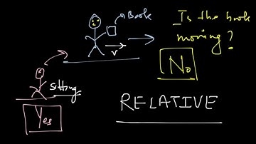 Motion - Introduction, Concept of Origin and Frame of Reference