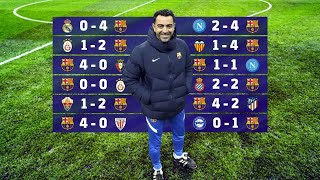 Barcelona All Goals Under Xavi 2021/22 #football #barca