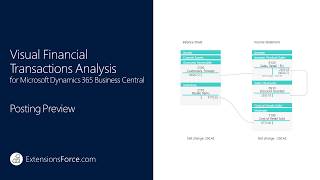 Visual Financial Transactions Analysis - Posting Preview Guide