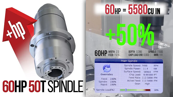 Haas New High Performance 50-Taper Spindle - Haas ...