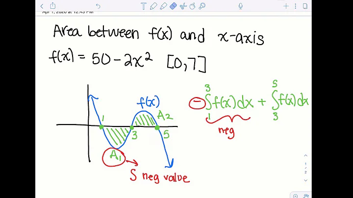 Find the area between a curve and the x-axis with integrals