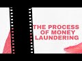Money Laundering in Kenya:Omissions & Loopholes in Law| Making Dirty Money Legitimate Wealth.