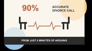 The Love Lab 4 Behaviors That Predict Divorce With 90% Accuracy