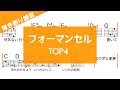 フォーマンセル/TOP4【弾き語り用ギターコード譜面】