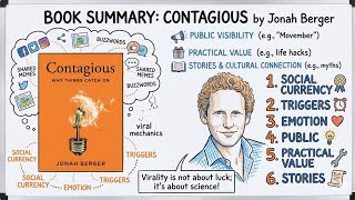 Contagious by Jonah Berger Summary: 6 STEPPS to Make ANYTHING Go Viral (Word of Mouth Secrets). 