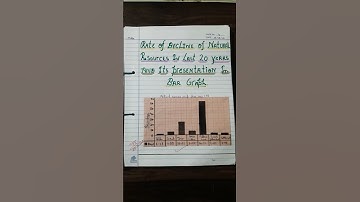 Class 8 Multidisciplinary project Maths Theme - Natural Resources