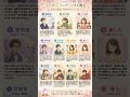 あなたのインナーソウルはどれ？ #占い 講座