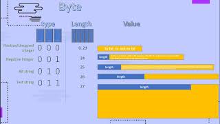 Famous CBOR-struc-explain Wealth