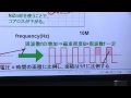 GaN-HEMTを用いた5MHz DC-DCコンバータの高電力密度化