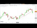 AIA Engineering Share Latest News Today | AIA Engineering Share News Today | 28th April 2025