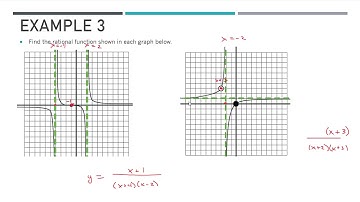 M30-1 9.2 Video 4 (Determining Rational Equation from Graph and Table)