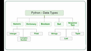 Understanding Python Data Types
