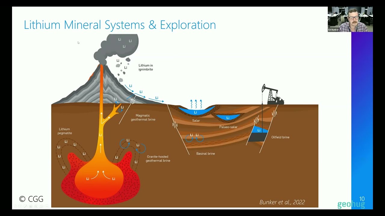 Ed Bunker - From mines to brines: An overview of Lithium deposits and how to explore for them - CGG