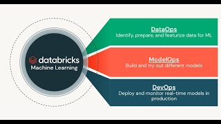 Lakehouse ML on Databricks Demo