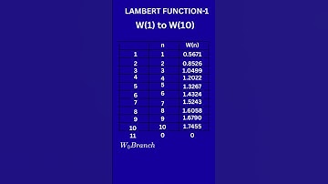 Master the LAMBERT W Function in 20 Seconds! Maths Olympiad short