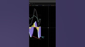 This Fibonacci level could change everything 📊 #xrp