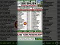 Saudi Binladin Project | Makkah Hiring 2026 |🌍Makkah Project Saudi|Opportunity|Saudi Binladin Hiring