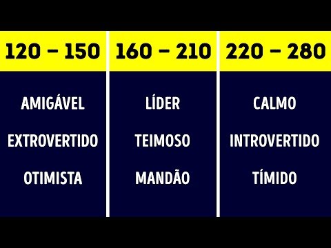 Vídeo: Como Determinar Traços De Personalidade Por Data De Nascimento