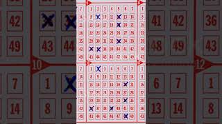 Best Strategies To Win Mega Millions In The Lottery Short