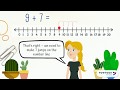 Number Line Addition Quiz