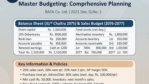 Budgeting For Planning And Control | Part 3 | Quarterly based Question | MBS 2nd Semester |