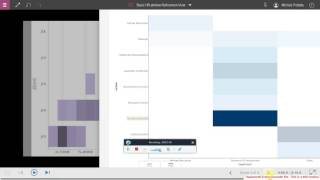 IBM HR Attrition Watson Analytics