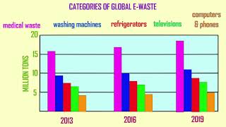 e-waste introduction