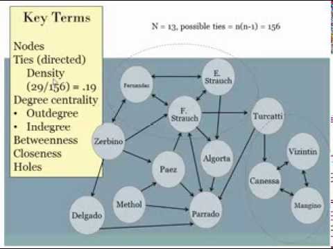 SW 502- Organizational, Community and Societal Structures
