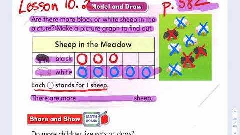 Math Lesson 10.2 - Make Picture Graphs