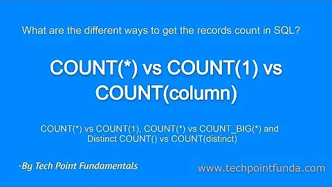 Difference Between COUNT(*), COUNT(1), and COUNT(col)  COUNT(*) vs COUNT(1) | COUNT() vs COUNT_BIG()