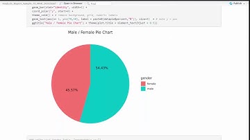 R tips and Tricks: export an aesthetically pleasing report from your R script in few seconds