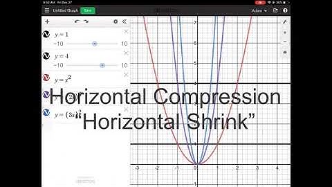 Function Transformation: Horizontal Compression (Horizontal Shrink)