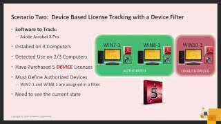 ITMS 8.0 – Device Based License Tracking