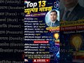 #Physics ke 13 Important Derived Units 📚 | 1 min revision|Bright Science Academy By Akhilesh Sharma