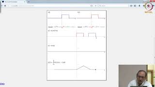 Java applet demo of convolution #swayamprabha #ch19