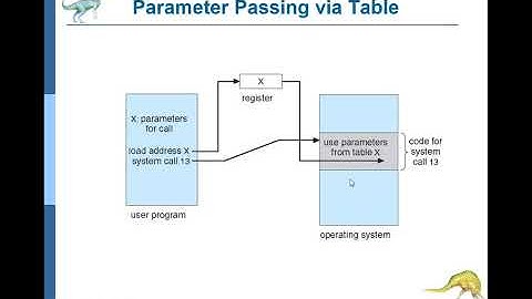 III-CSE-I-SEM-JNTUK-OS-System Calls