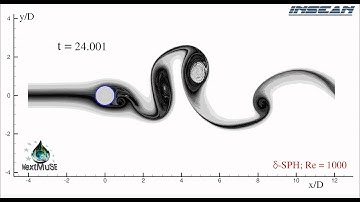 Flow past cylinder (von Kármán vortex sheet)  Re=1000 2D Smoothed Particle Hydrodynamics