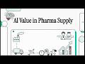AI Value Drivers Optimizing Cost, Speed, and Quality in Pharma Digital