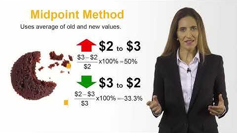 Using the Midpoint Method to Calculate Elasticities