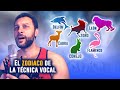 Test ¿Qué TIPO de cantante eres? Parte 2 | Conoce tu nivel de técnica vocal y cuales son tus errores